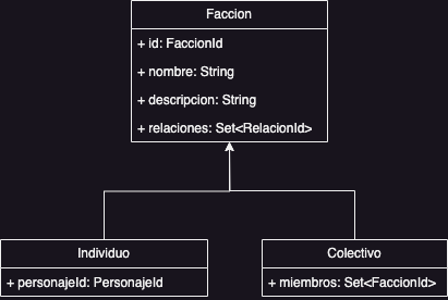 Diagrama de clases de facción
