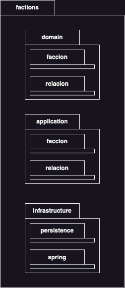 Estructura de paquetes del módulo de facciones
