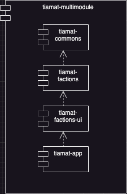 Diagrama uml de módulos